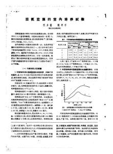 固氮蓝藻的室内培养试验