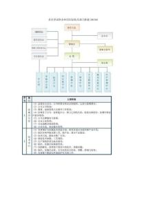 某化学试剂企业组织架构及部门职能201105