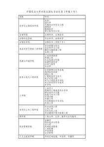 中国农业大学考研大纲