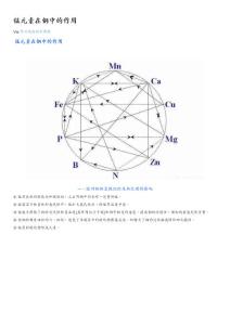 锰元素在钢中的作用