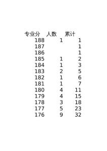 2011年河北省普通高校招生器乐文科一分一档表