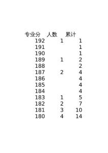 2011年河北省普通高校招生舞蹈文科一分一档表