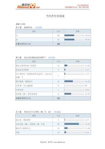 当代青年恋爱观报告