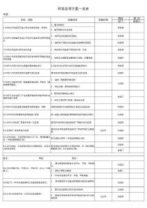 ISO14001环境管理方案一览表