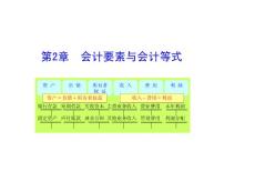 基础会计，第二章 会计要素与会计等式
