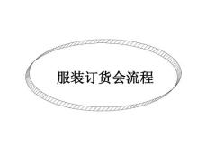 服装订货会流程