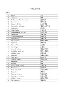 ACCA F4中英对照表