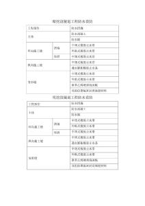 隧道防水设计