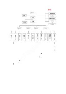 玻璃深加工及设备企业组织架构及部门职能2011