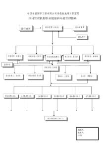 贯标资料-职业健康和环境管理体系
