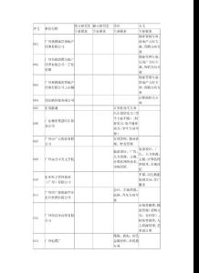 广州生源招聘会职位表 - 单位名称