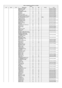 "深圳海关罚没财物委托拍卖信息资料2011第10期清单"