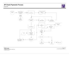 AP Check Payments Process