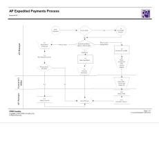 AP Expedited Payments Process