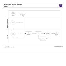 AP Expense Reports Process