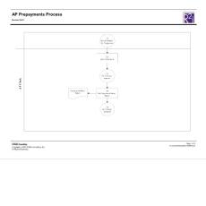 AP Prepayments Process