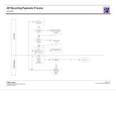 AP Recurring Invoices Process