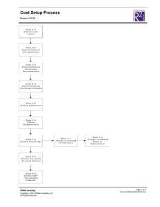 COST Cost Setup Process