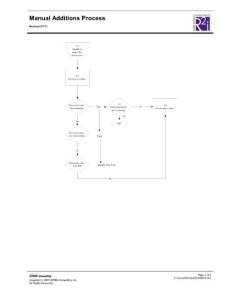 FA Manual Addition Process