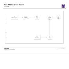 FA Mass Addition Create Process