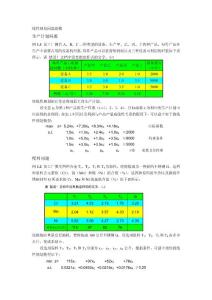 运筹学基础及重要问题