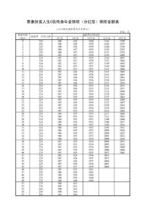 《泰康财富人生C款终身年金保险（分红型）》保险金额表