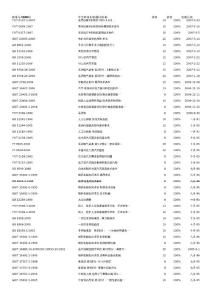 医疗器械标准清单_200809