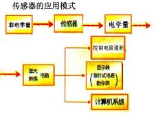 6¸2传感器应用一（已用）