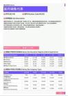 2021年青海省地区医药销售代表岗位薪酬水平报告-最新数据