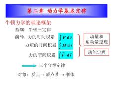 大学物理课件第二章  牛顿运动定律