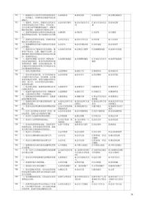 2011江苏会计从业资格考试震惊白影卷2