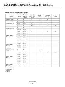 HONDA 1998 Mode $06 Test Information