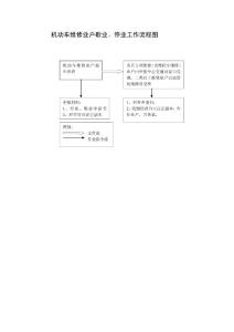 机动车维修业户歇业、停业工作流程图