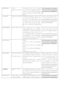 [其他资格考试]山东省2011年教师考试笔试内容统计