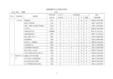 干熄焦危险源辨识与风险评价表2