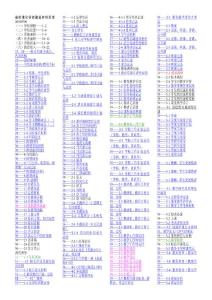 0省标准化学校建设材料目录20100901 标准化学校材料