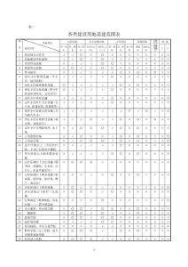 上海市城市规划管理技术规定