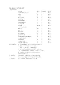 佳能 BJ-30打印机故障代码