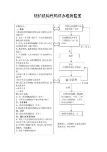 组织机构代码证办理流程图
