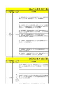 泰山生力源岗位KPI指标库