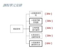 专案管理