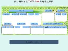 车间管理看板设计初稿