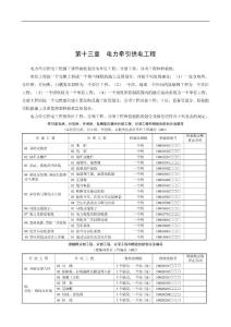 铁路工程施工质量验收电牵表