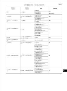 广汽丰田汉兰达汽车智能进入与防起动系统维修手册