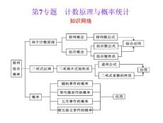 高中数学总复习选修2之计数原理与概率统计