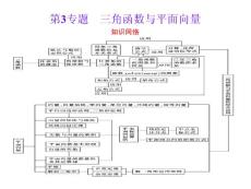 高中数学总复习选修2之三角函数与平面向量