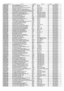 2011年国基项目-F信息科学部-3599项