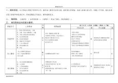 【精编原版】岗位内部资料--机加工部经理050901