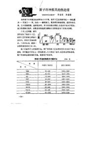 滚子冷冲模具的热处理