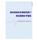 2022年贵州省地区生物制药部门岗位薪酬水平报告